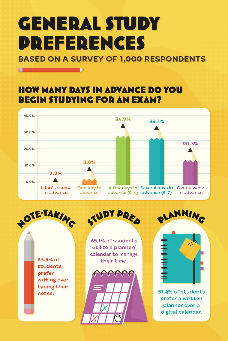 study habits of senior high school students quantitative research